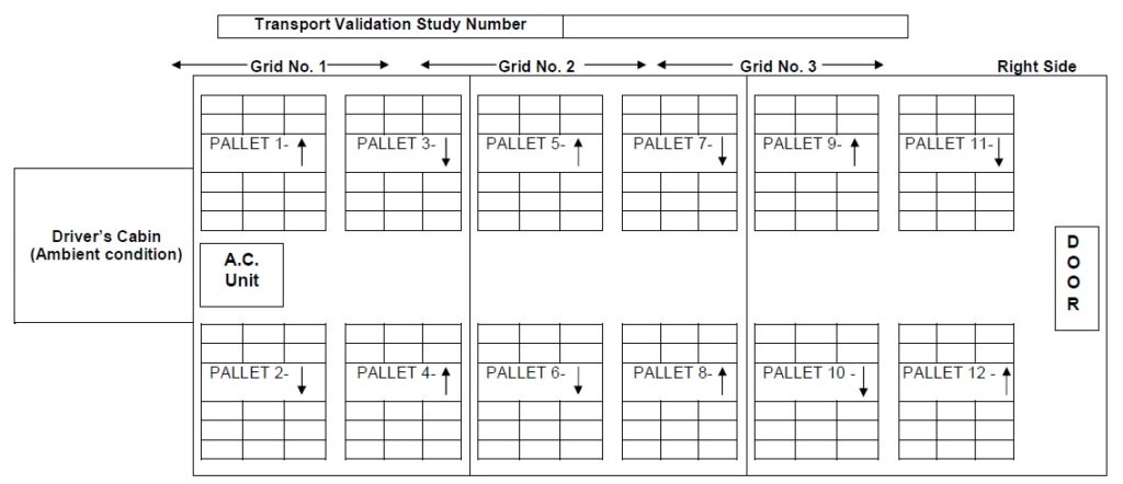 Transport Validation - Data Logger with Pallets